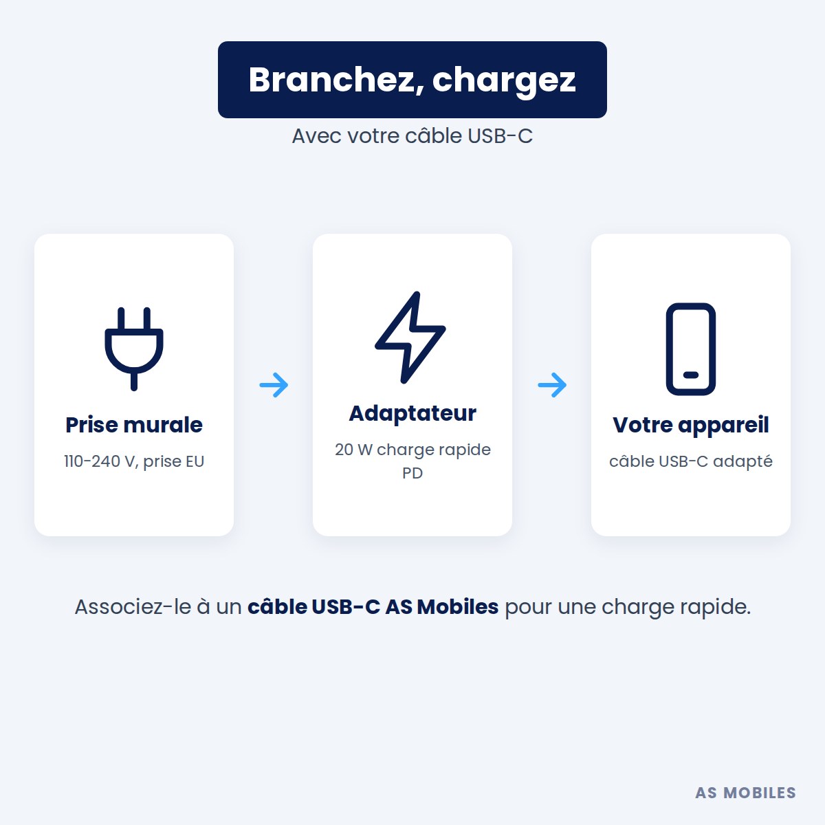 Utilisation de l'adaptateur USB-C 20W