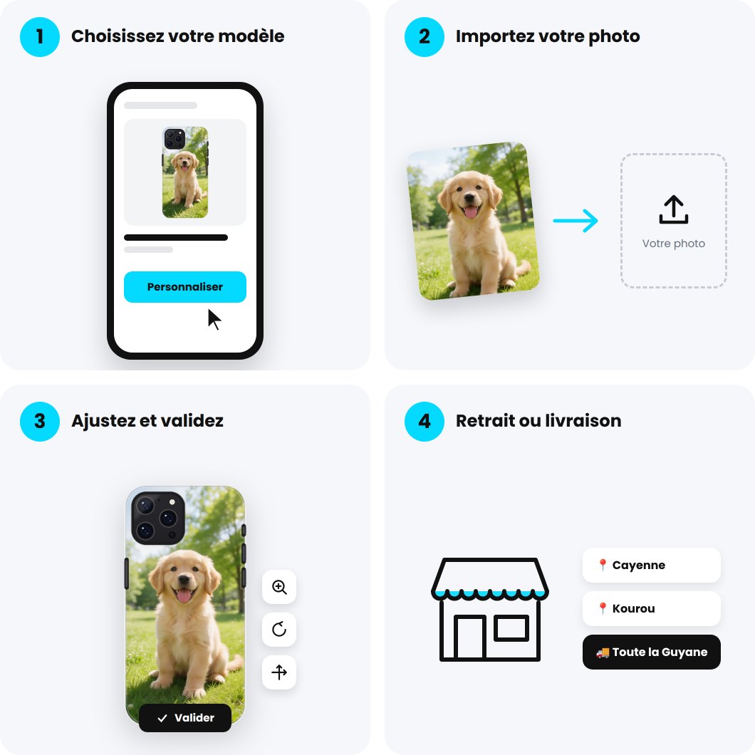 Tutoriel en 4 étapes : choisir le modèle, importer la photo, ajuster et valider, retrait ou livraison