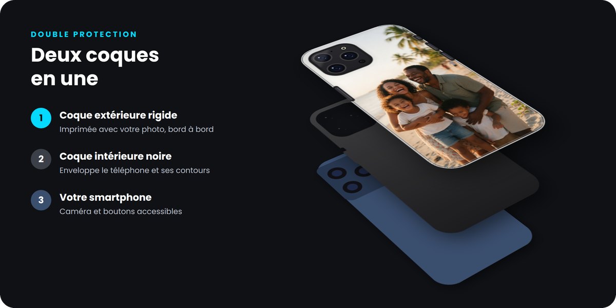 Vue éclatée de la coque double protection : coque extérieure imprimée, coque intérieure noire et smartphone