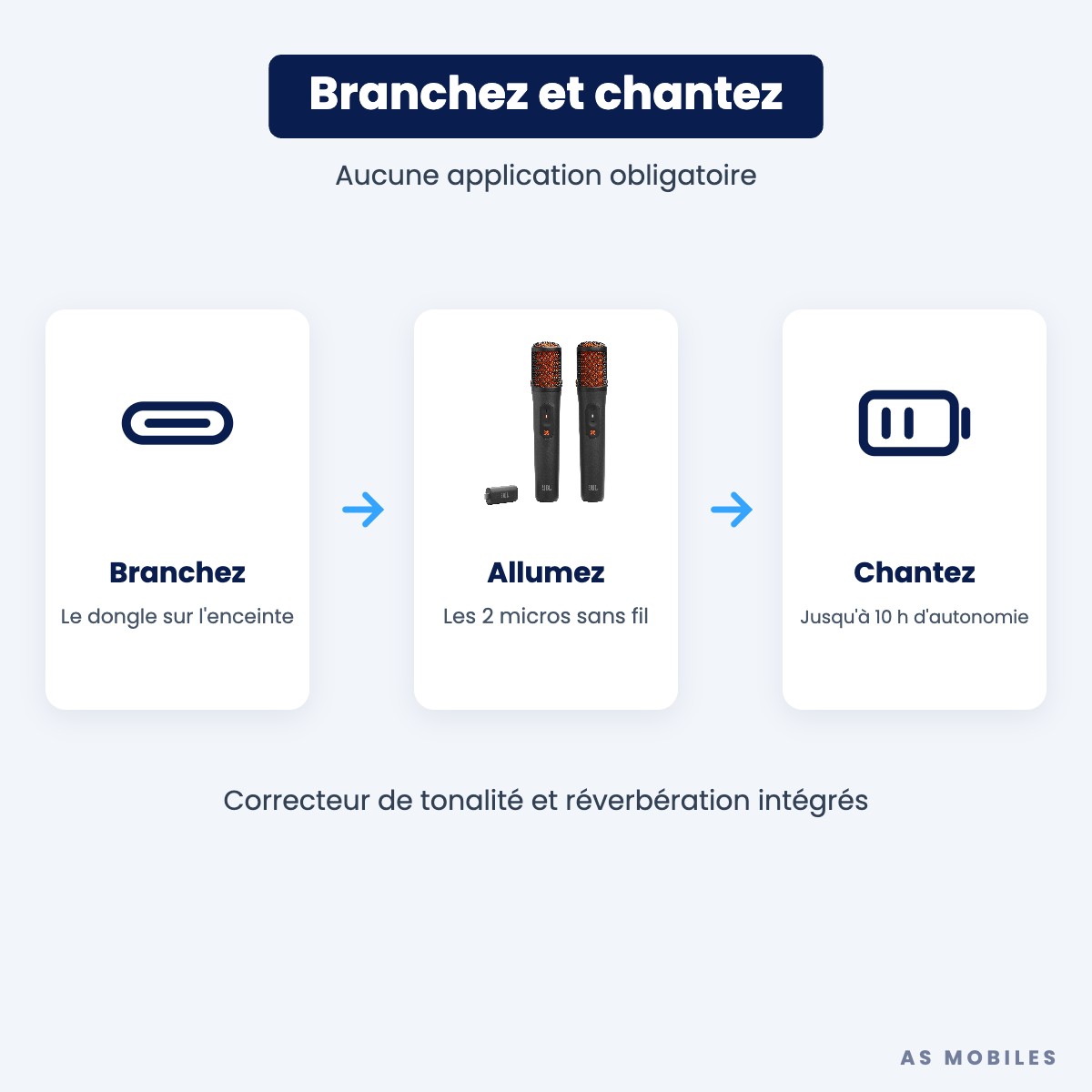 Connexion des JBL EasySing Mics avec le dongle USB-C