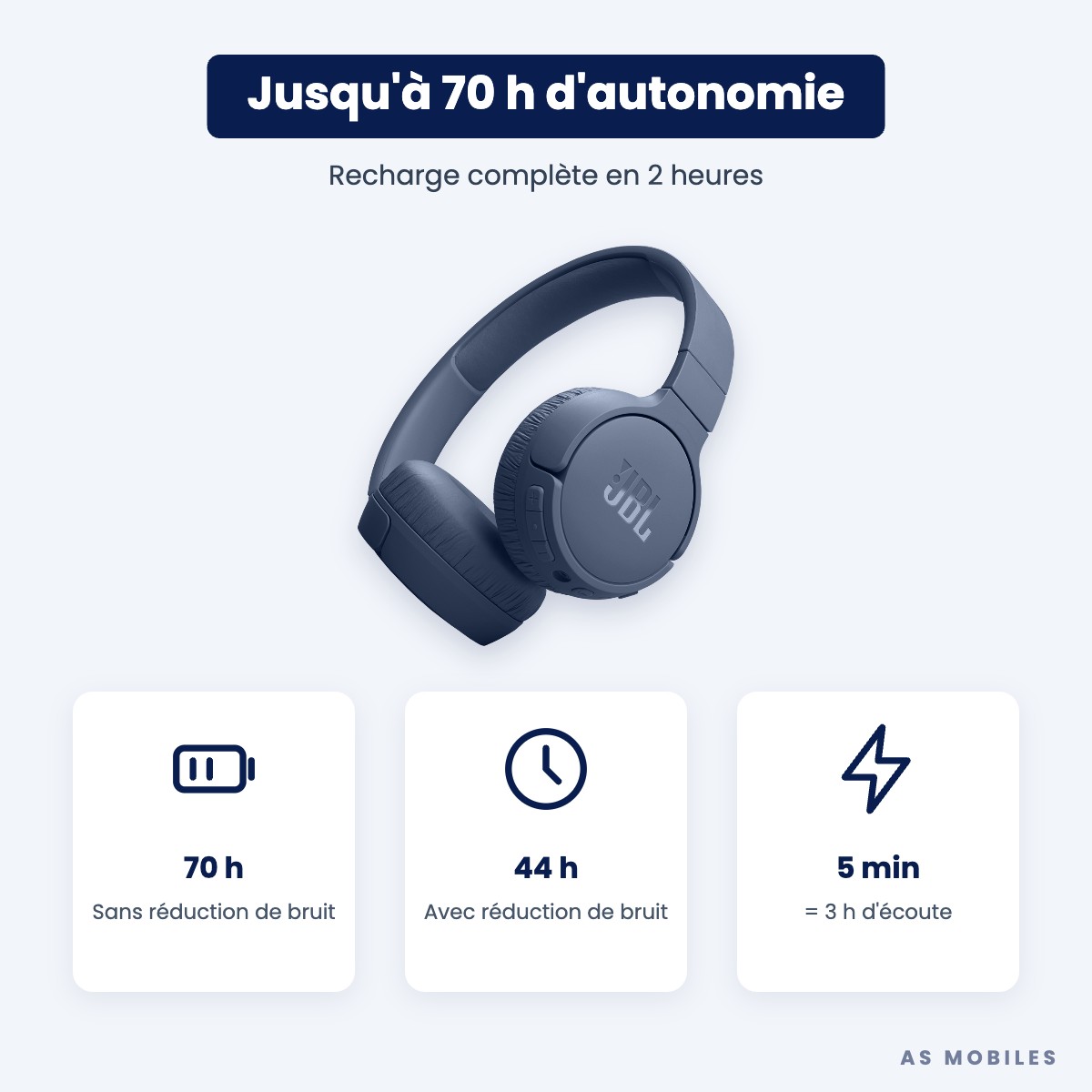JBL Tune 670NC jusqu'à 70 heures d'autonomie