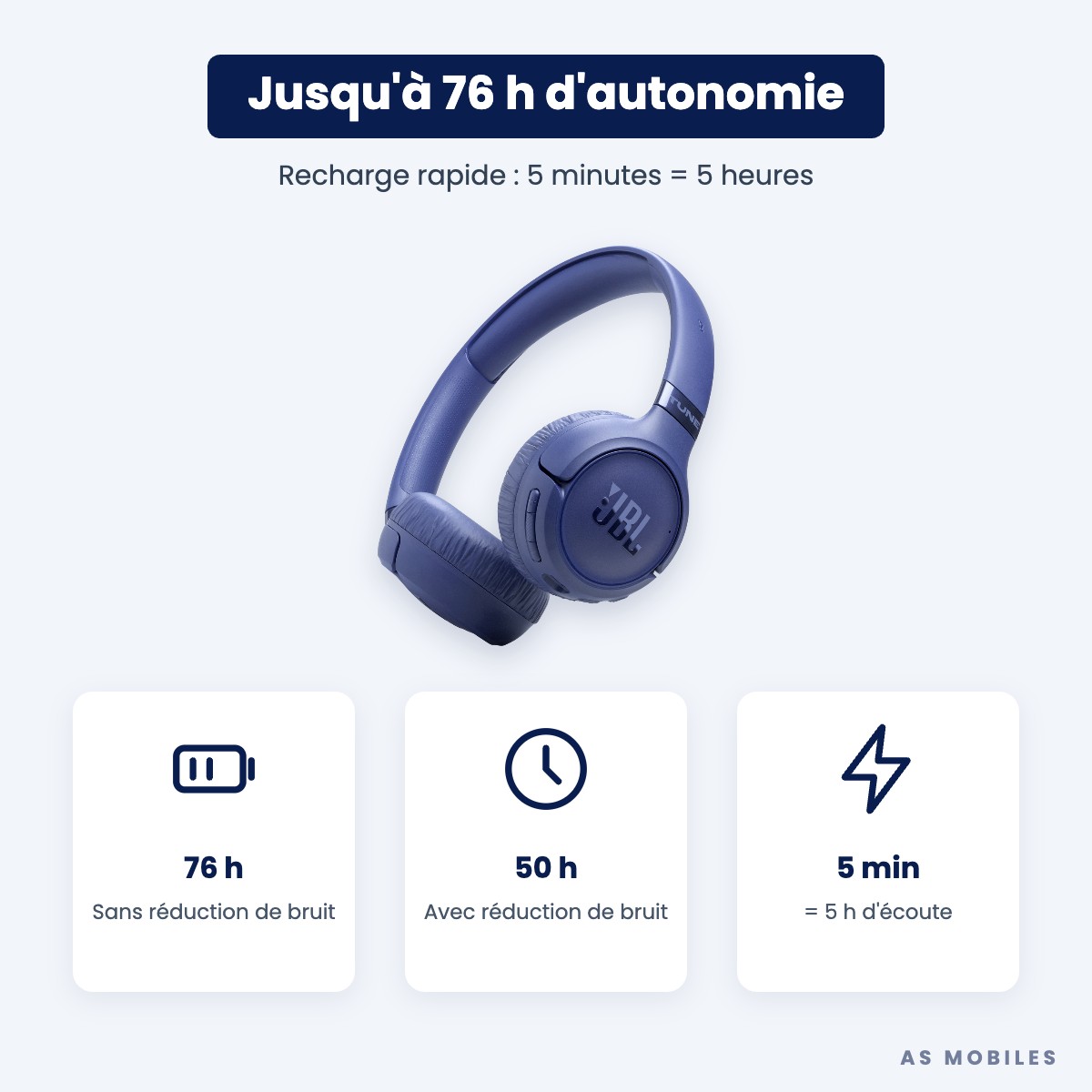 JBL Tune 680NC jusqu'à 76 heures d'autonomie