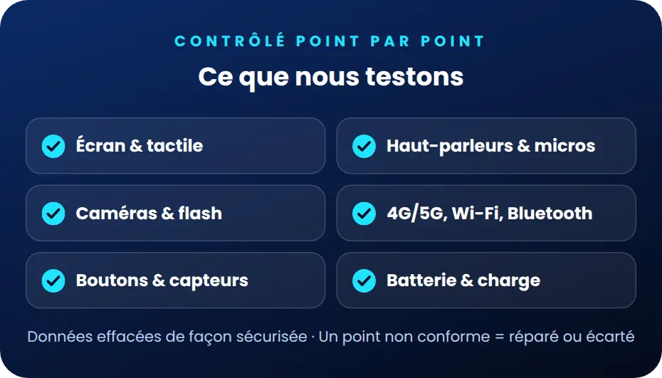 Ce que nous testons : écran et tactile, haut-parleurs et micros, caméras et flash, 4G/5G Wi-Fi Bluetooth, boutons et capteurs, batterie et charge