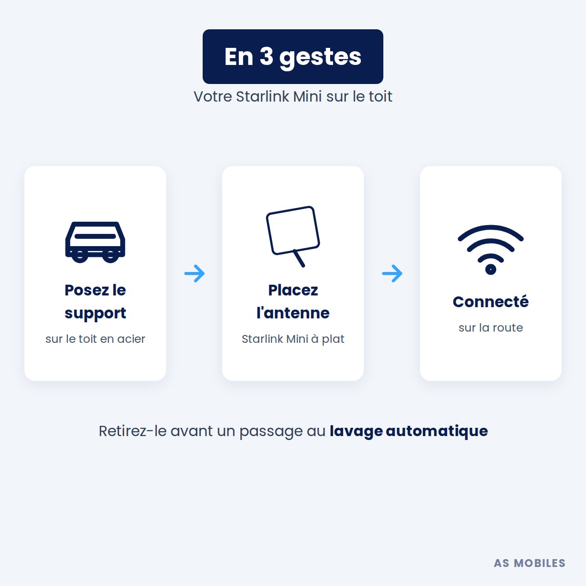 Support magnétique de toit pour Starlink Mini