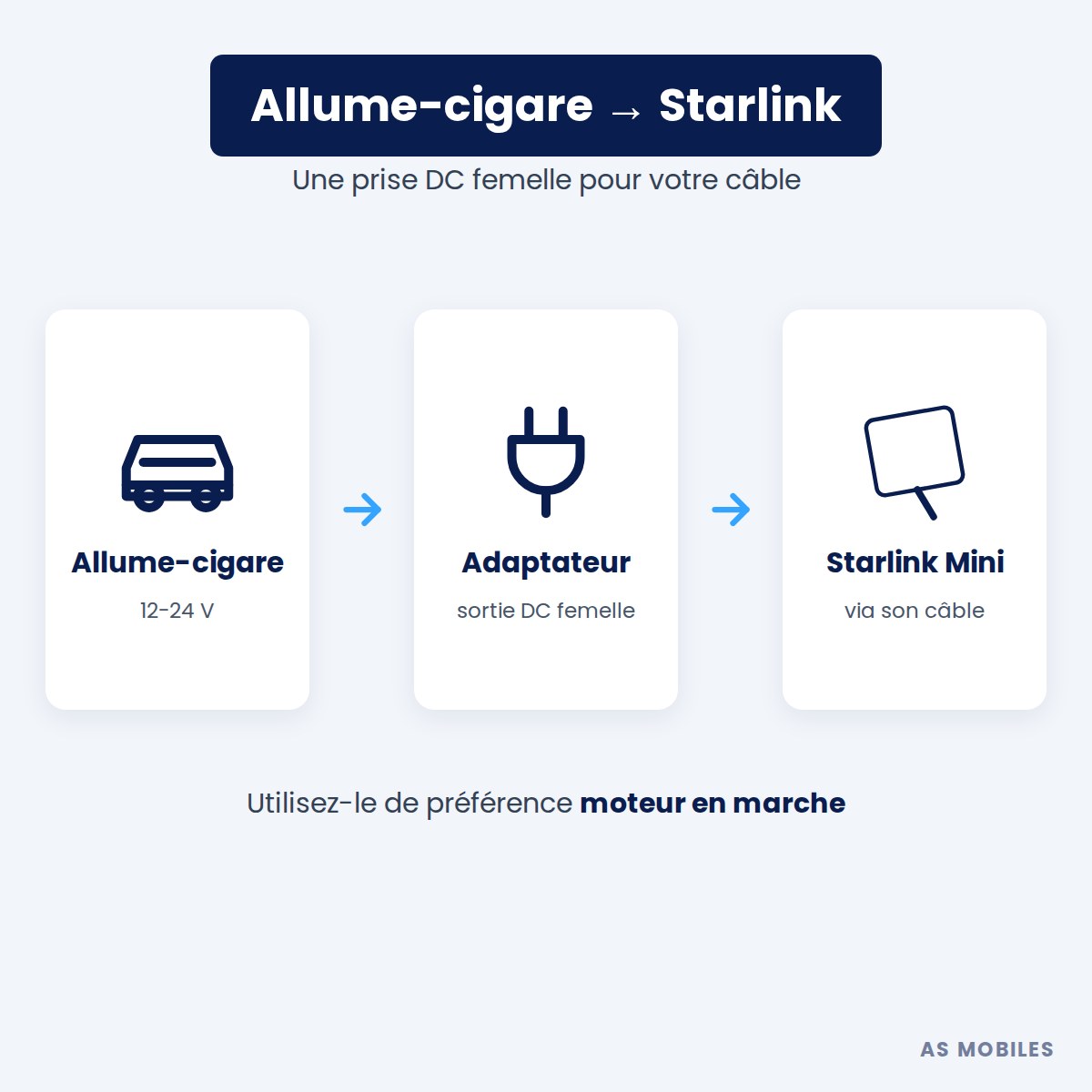 Câble allume-cigare vers DC femelle pour Starlink Mini