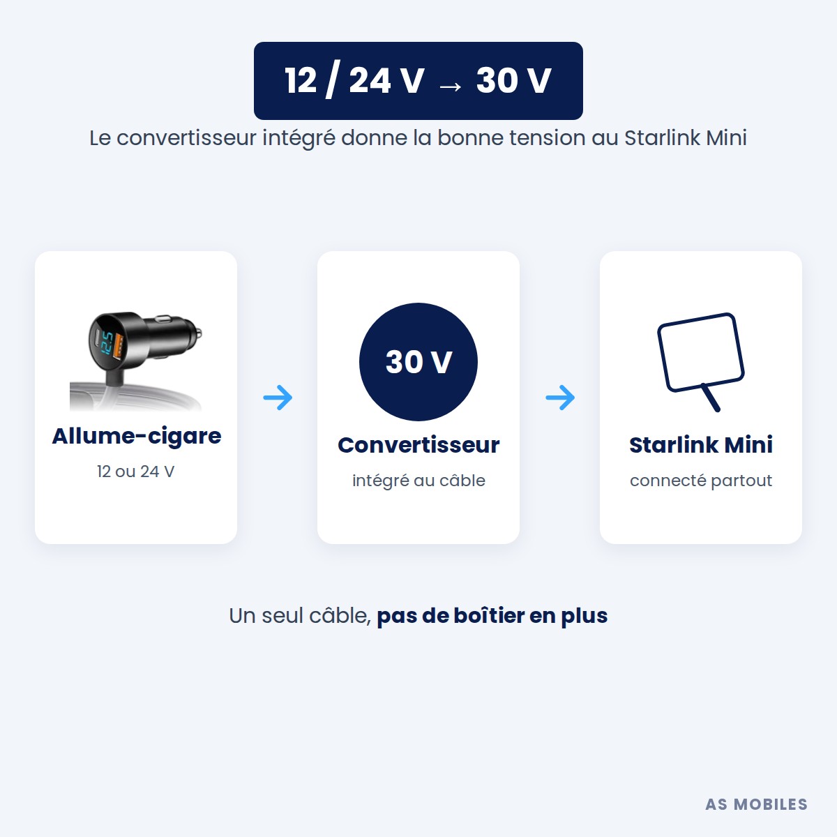 Câble allume-cigare à afficheur avec convertisseur 30 V pour Starlink Mini - 3 m