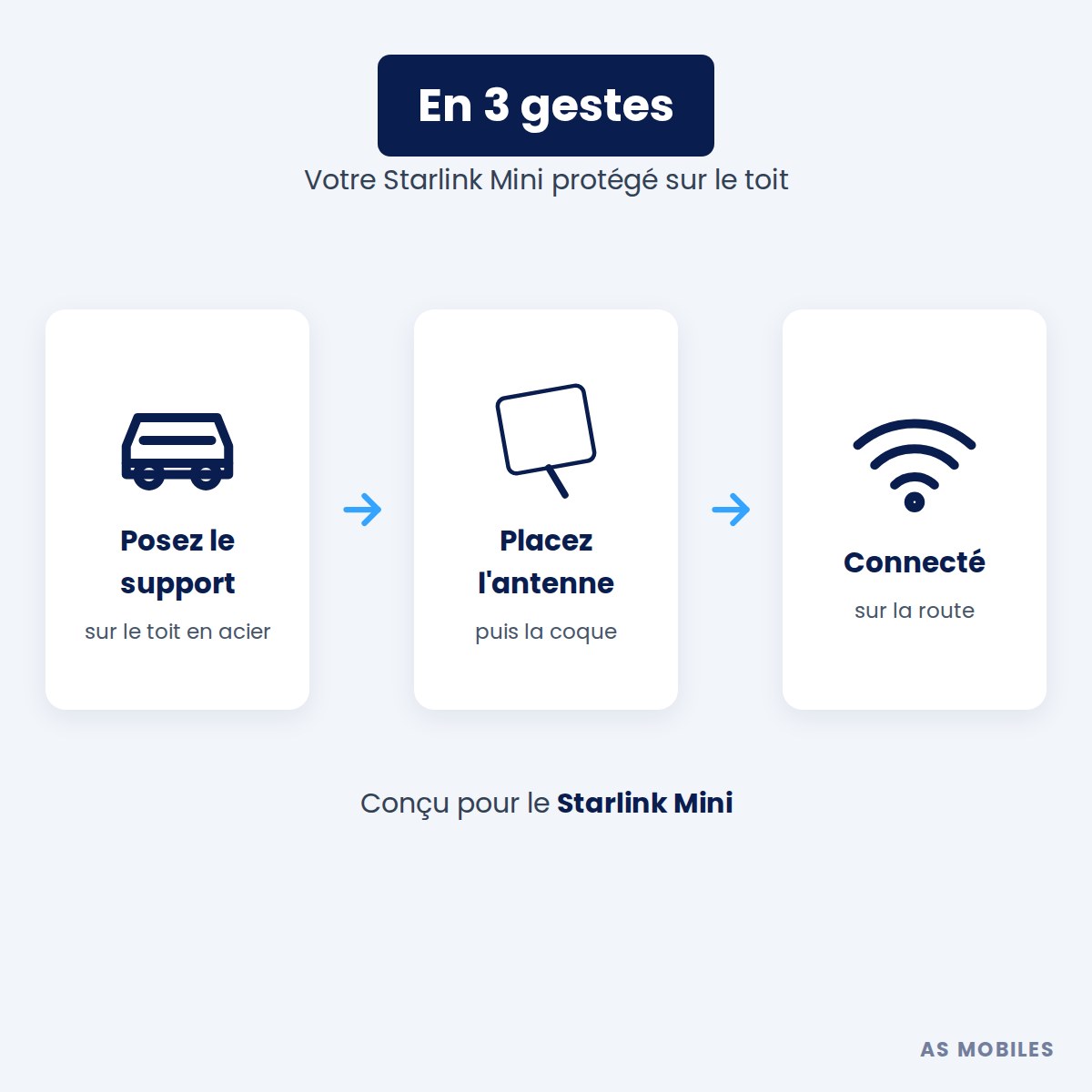 Support magnétique de toit avec coque transparente pour Starlink Mini