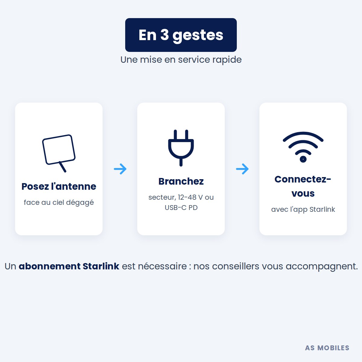 Installation du Starlink Mini en 3 gestes