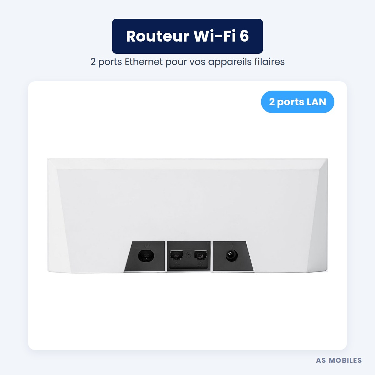 Routeur Wi-Fi 6 Starlink avec 2 ports Ethernet